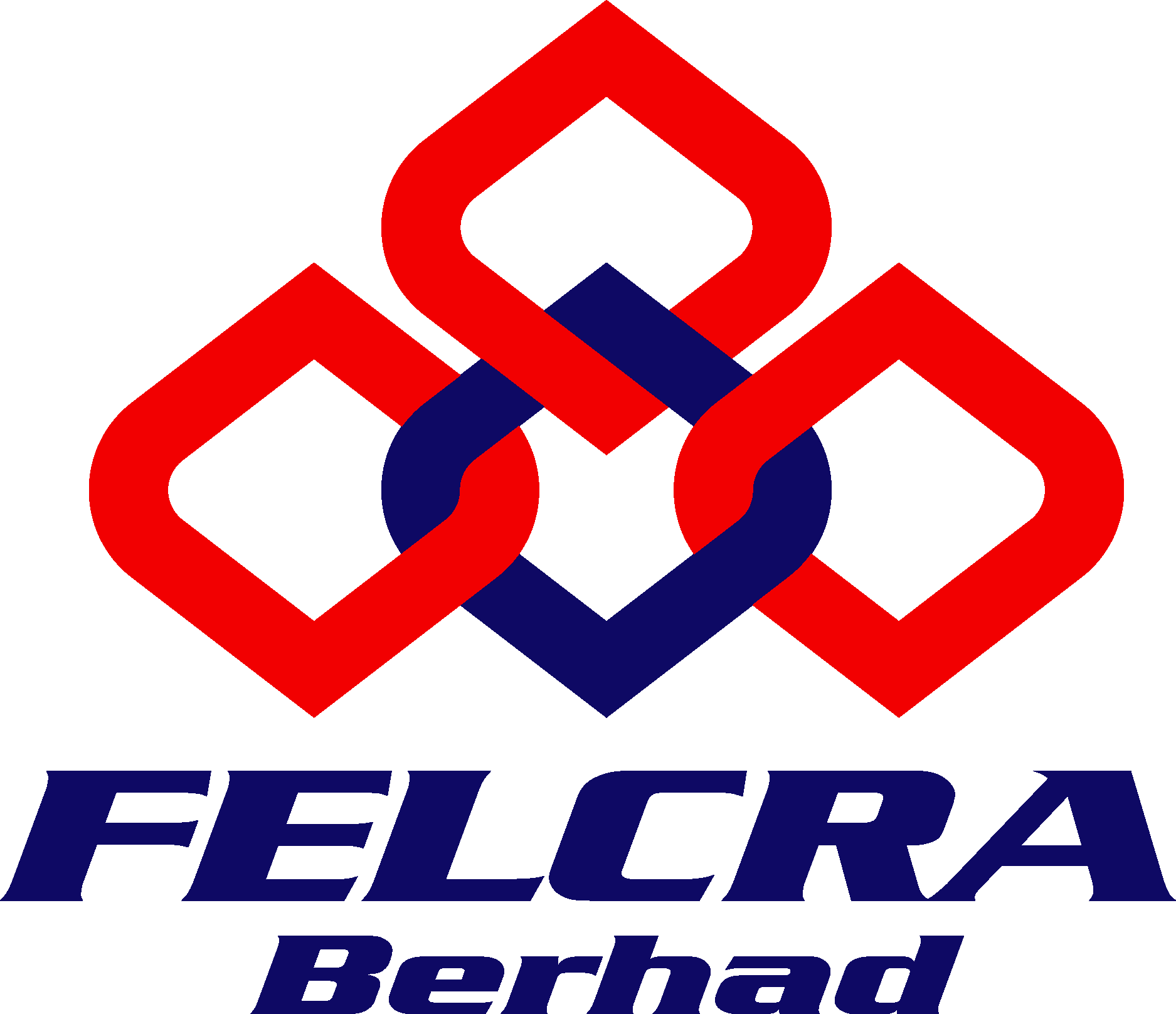 FELCRA Berhad